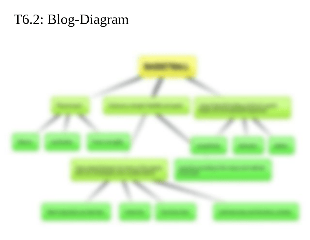 T6.2 Blog Diagrama.docx_de0qlinfm3a_page2