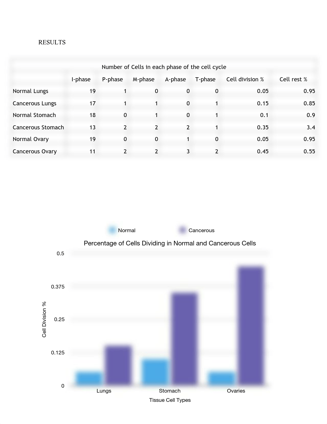 LAB REPORT #8- Mitosis PDF.pdf_de0qtwjme44_page1