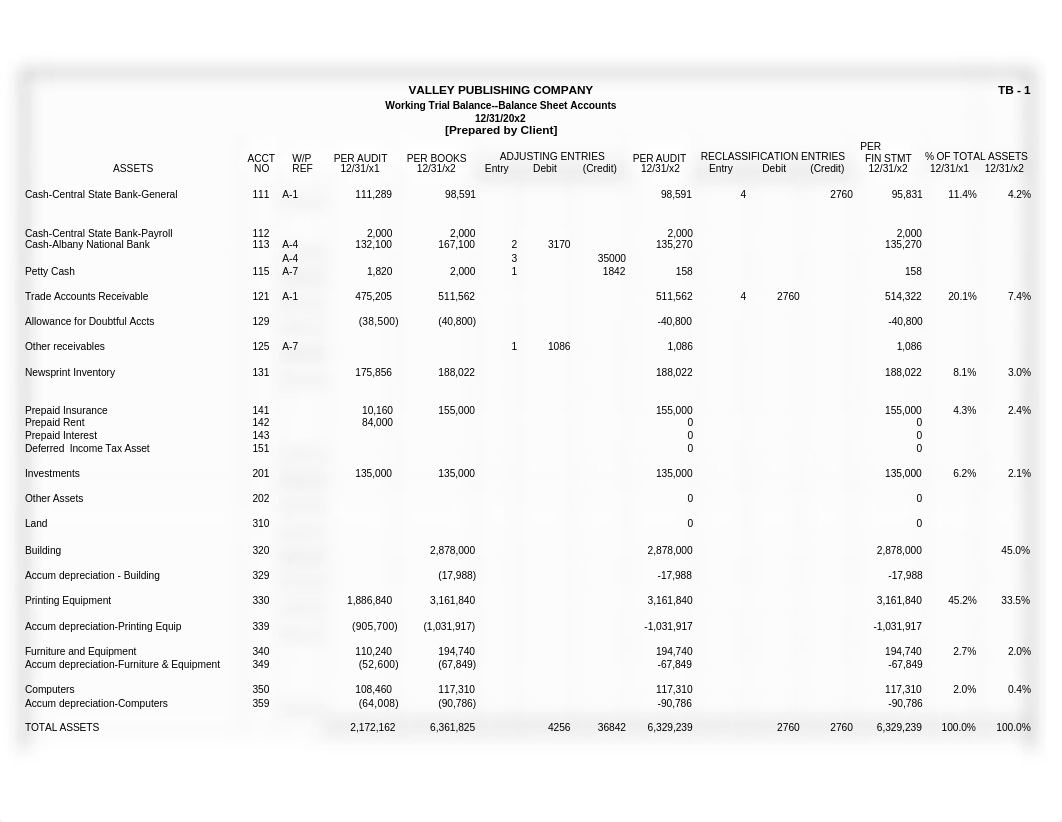 Auditing Cash C Rape.xlsx_de0rxstocy0_page1