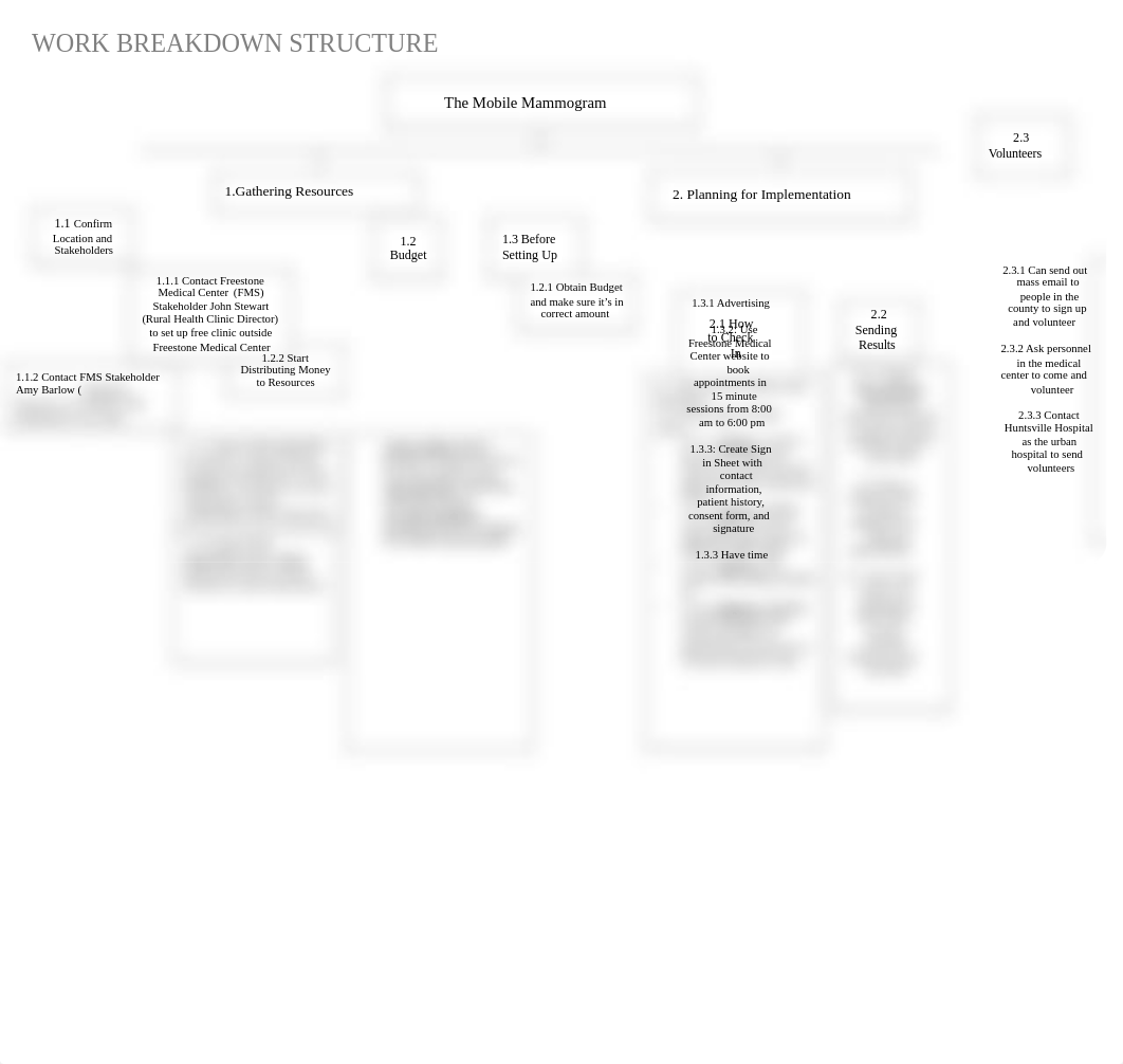 WBS TEMPLATE (1).docx_de0uul25k25_page1