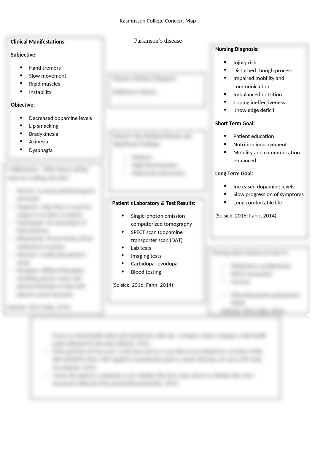 concept map 1 parkinson.docx_de0vqioh8s5_page2