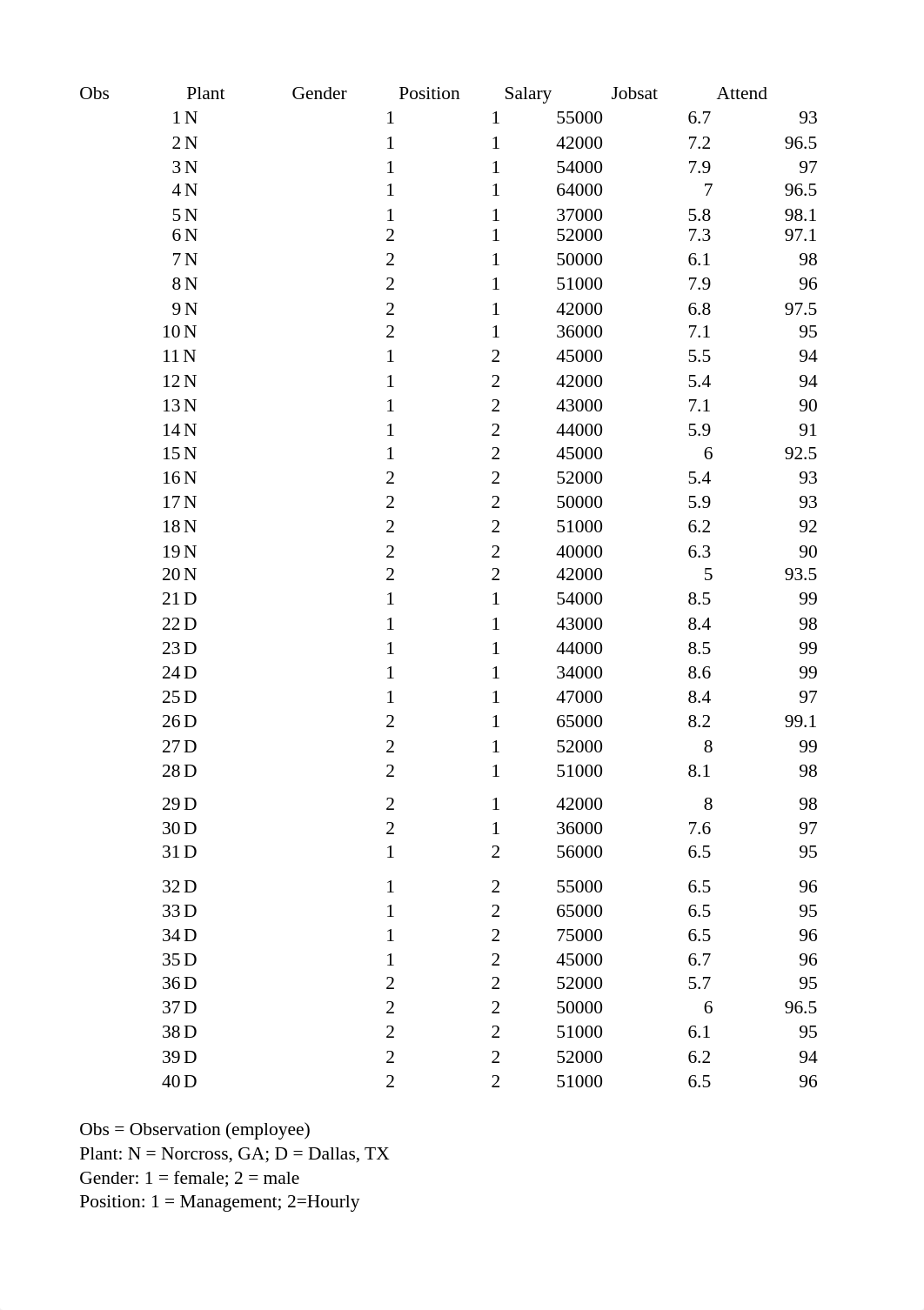 stats data.xlsx_de154vy093o_page1