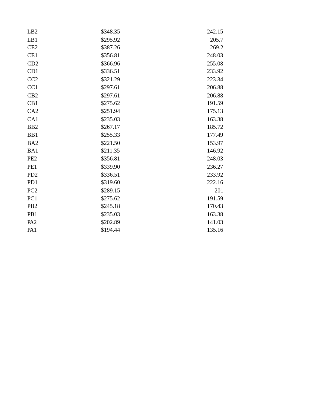 HIMT380_Exam 3 Part 1_de17fj9gyyk_page3