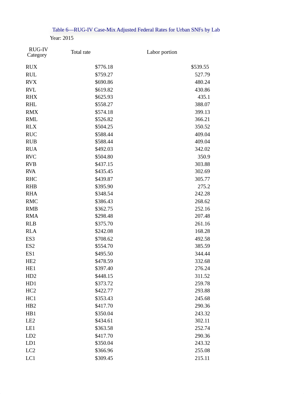 HIMT380_Exam 3 Part 1_de17fj9gyyk_page2