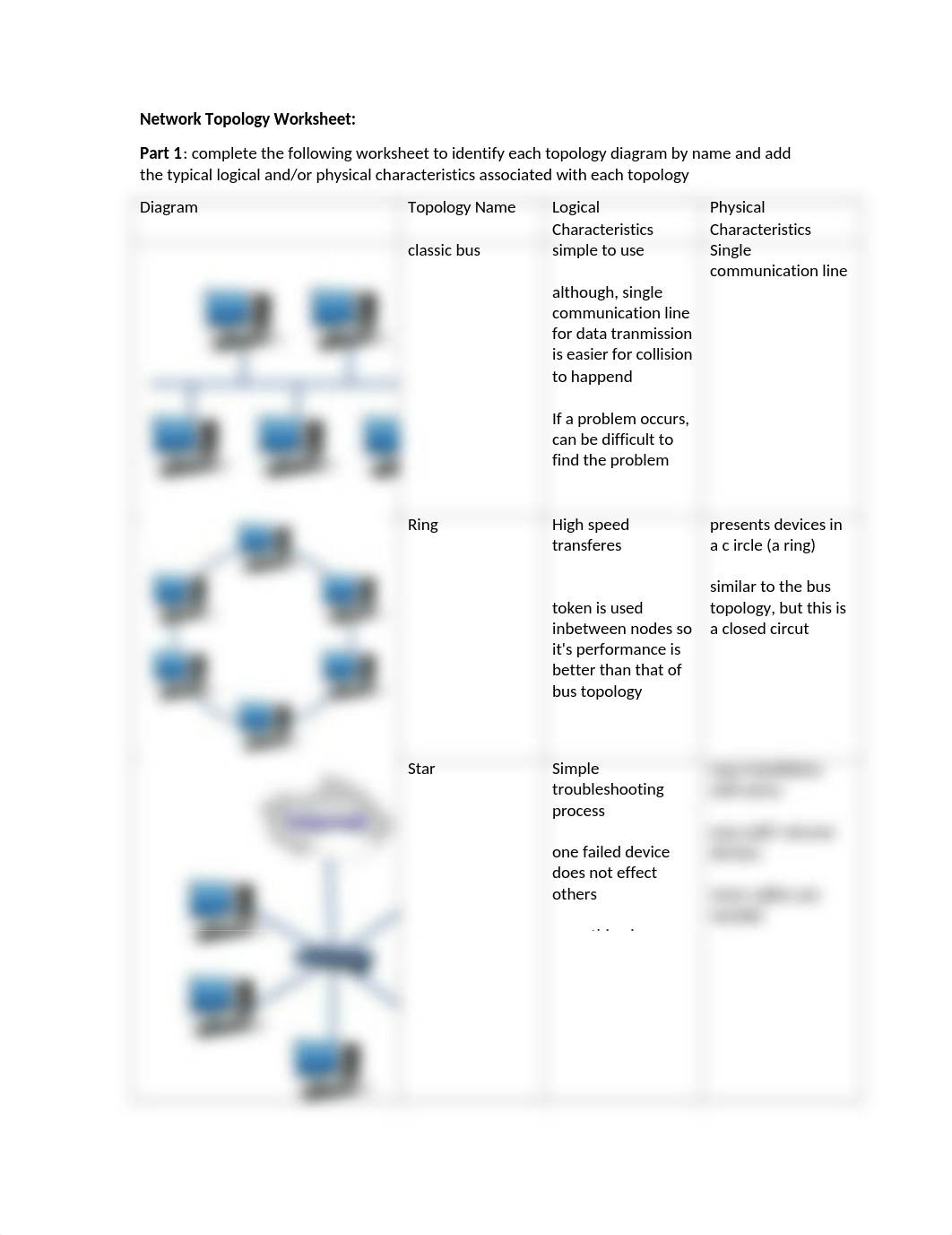 Network Topology Worksheet.rtf_de1f3gt38m6_page1