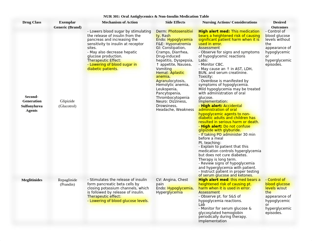 Oral Antiglycemics & Non-Insulin Injectables, Medication Table.docx_de1f82pnvi3_page1