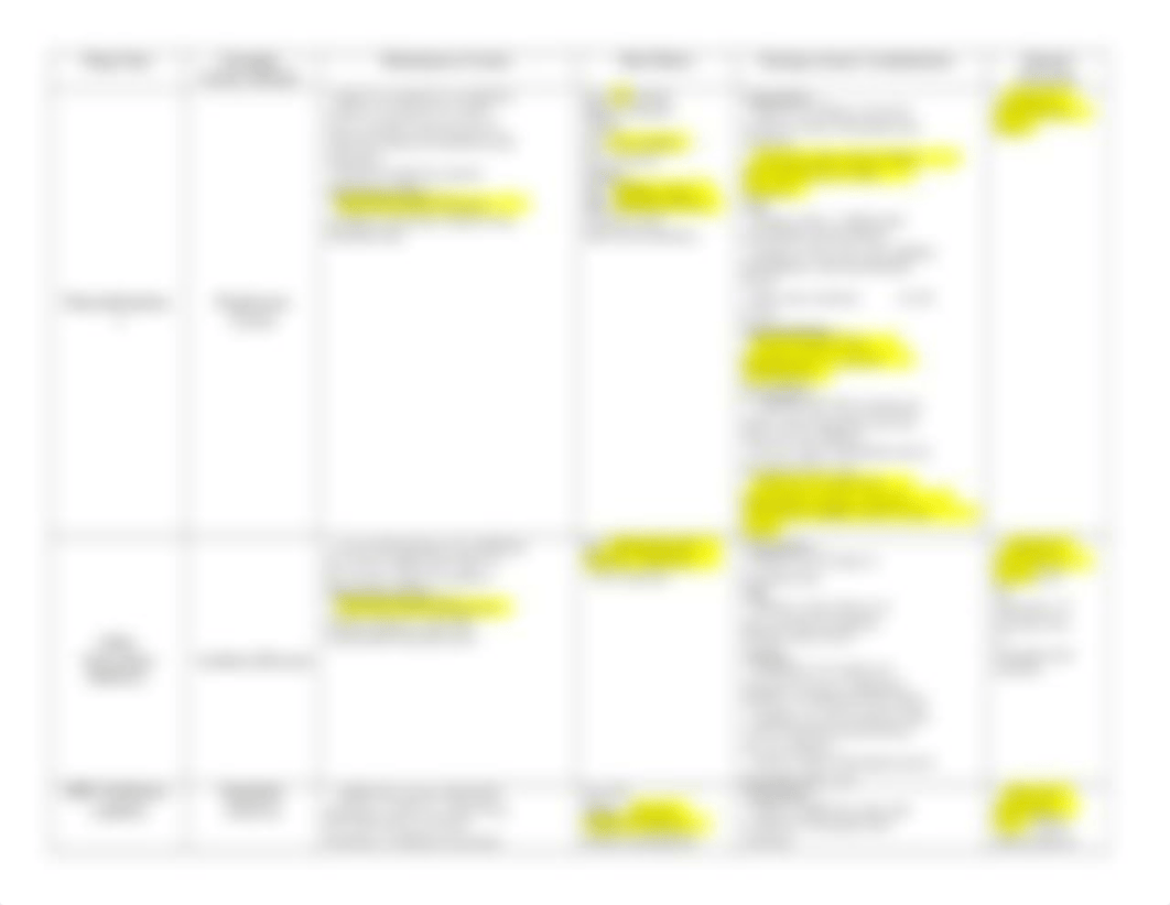 Oral Antiglycemics & Non-Insulin Injectables, Medication Table.docx_de1f82pnvi3_page3