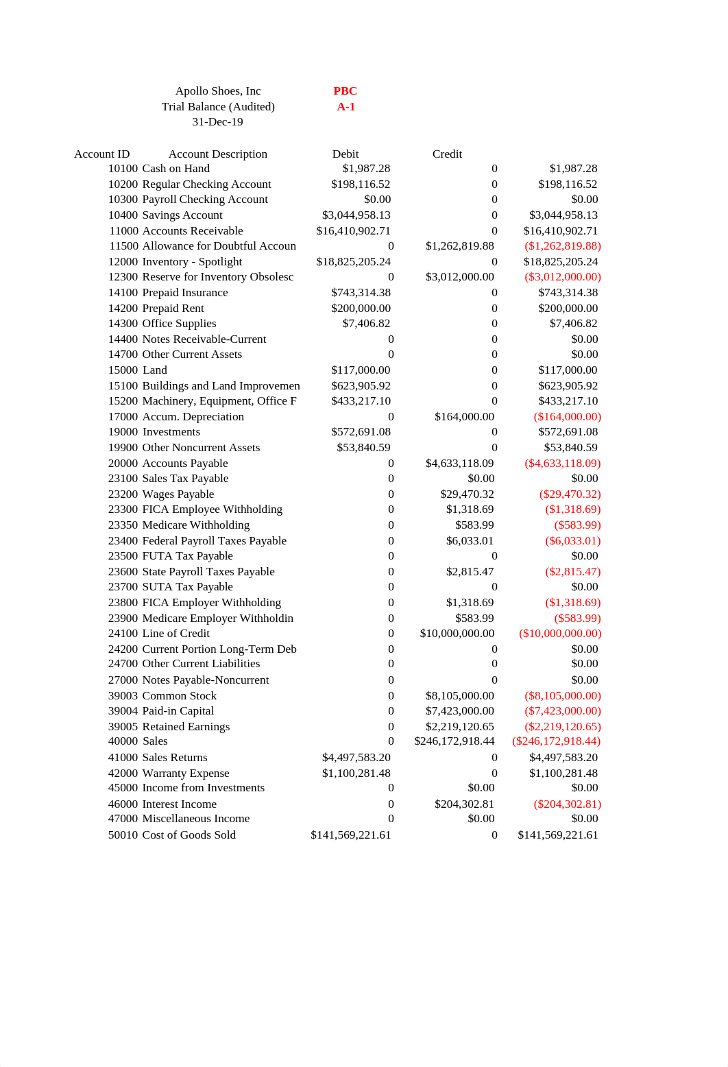 Chp 4_Apollo_Prel_Analytics_HaileyLong.xls_de1hoqp2zb3_page5