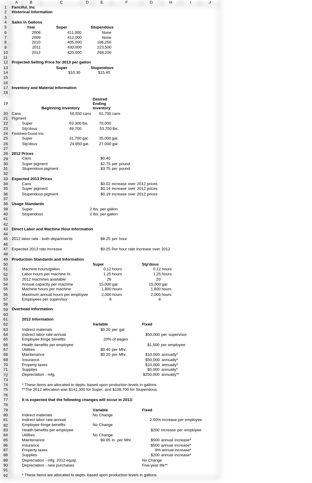 Budgeting ACCT 556--Course Project Part A_de1li0amk4v_page1