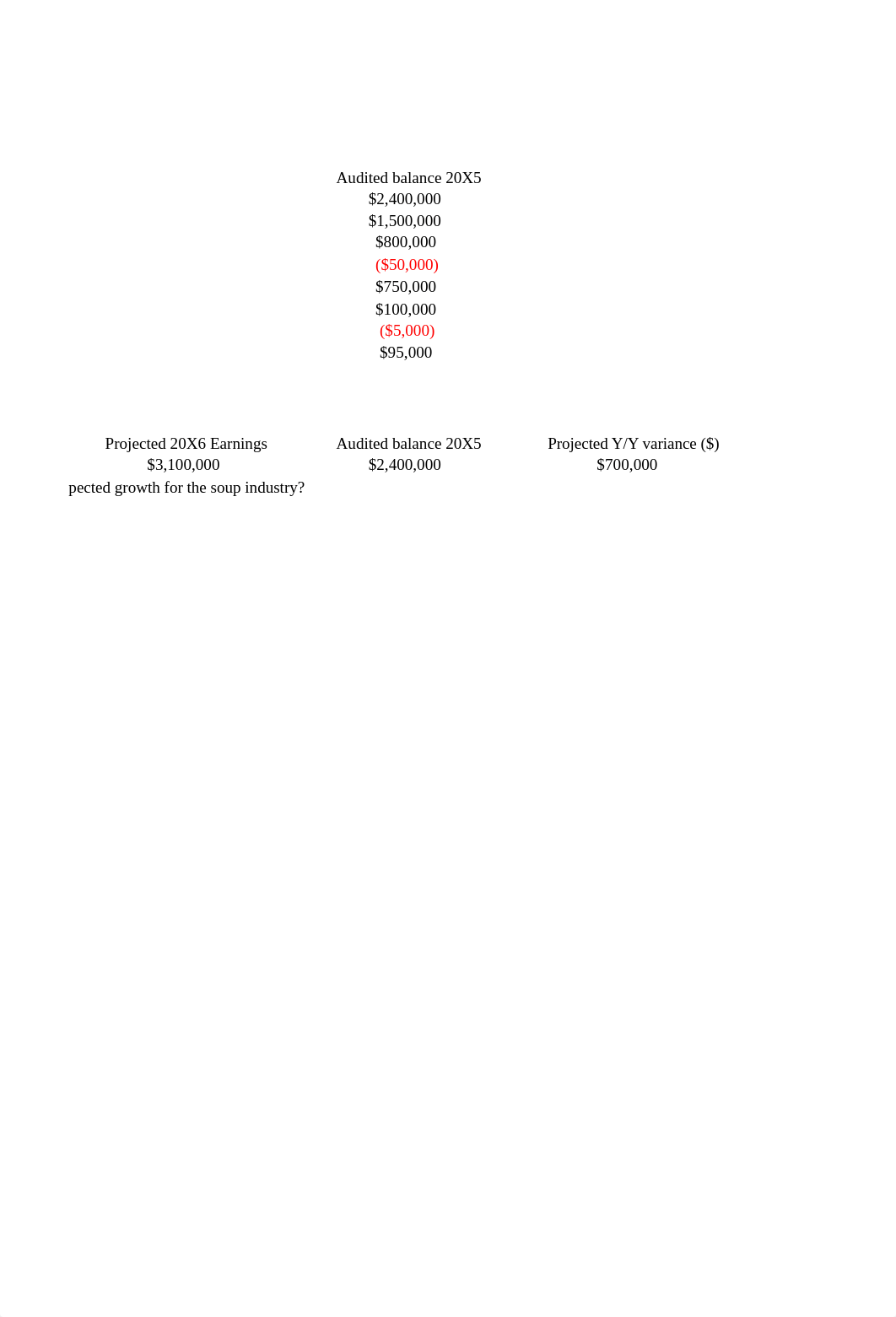 Newport Soup Trend Analysis and projections.xlsx_de1rfk5489a_page2