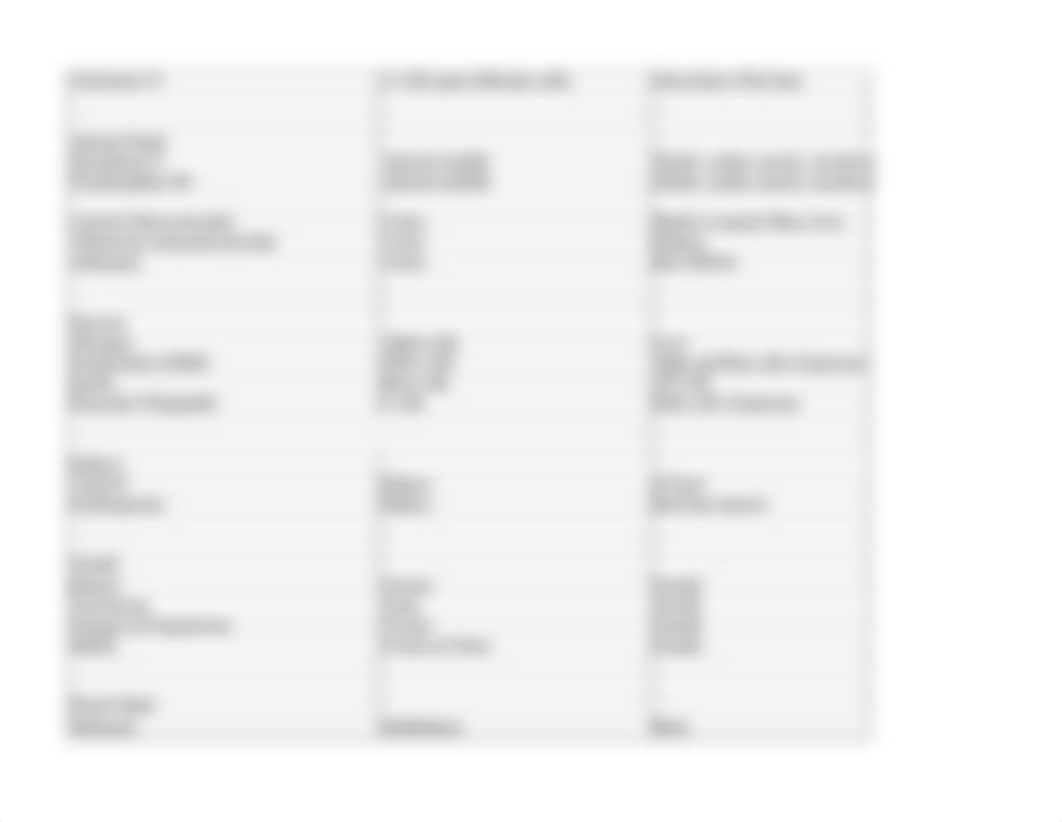 Hormone Table.xlsx_de1svrin5c9_page2