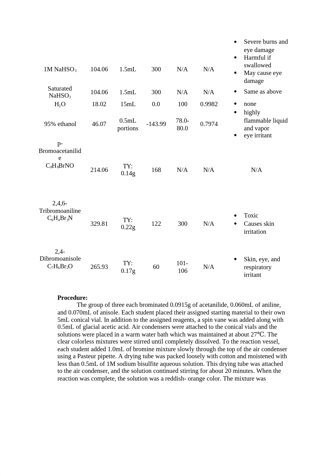 Exp. 40 - formal lab report - reactivity of aromatic compounds copy.docx_de1tsv3dcrt_page2