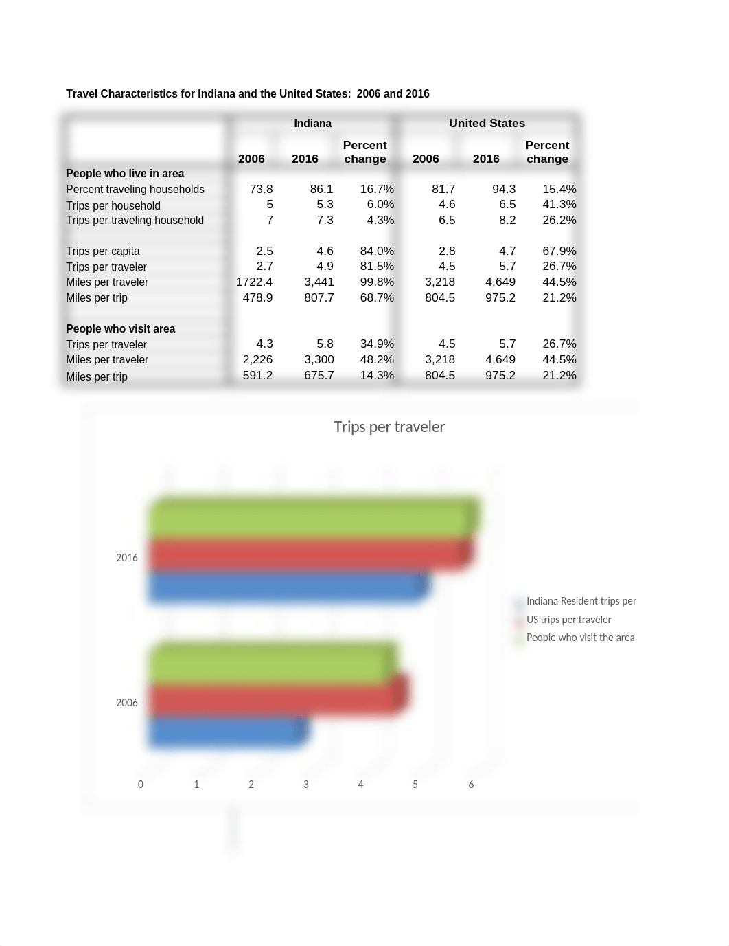 Indiana Travel.xlsx_de1yvgsgsu9_page1