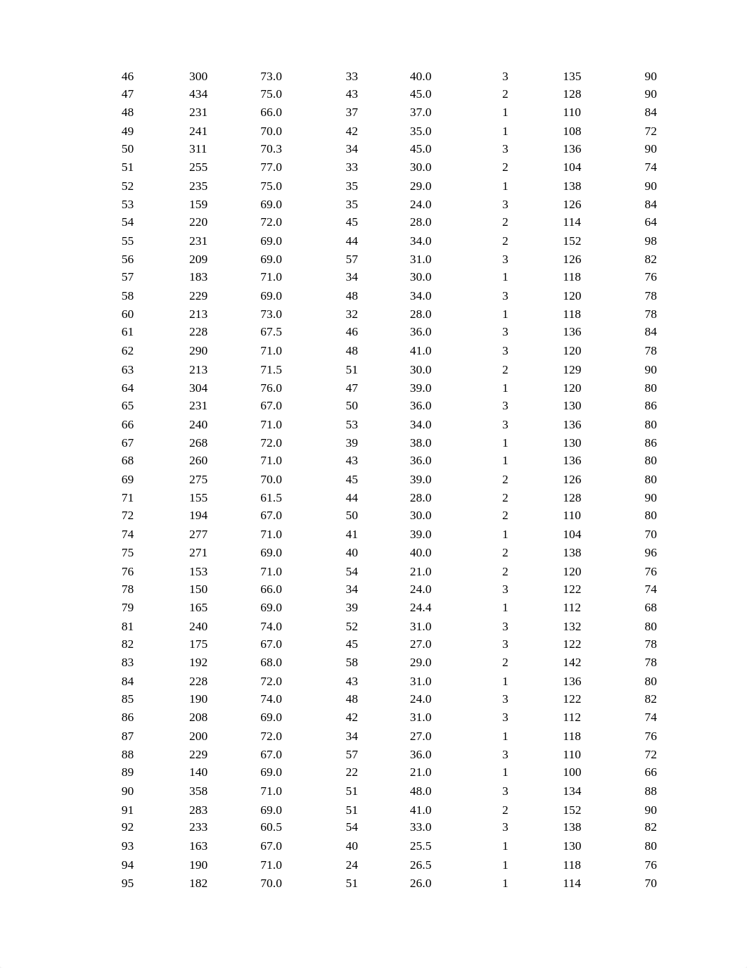 HIMT350 Data for Activity 1.xlsx_de23hgb3joe_page2