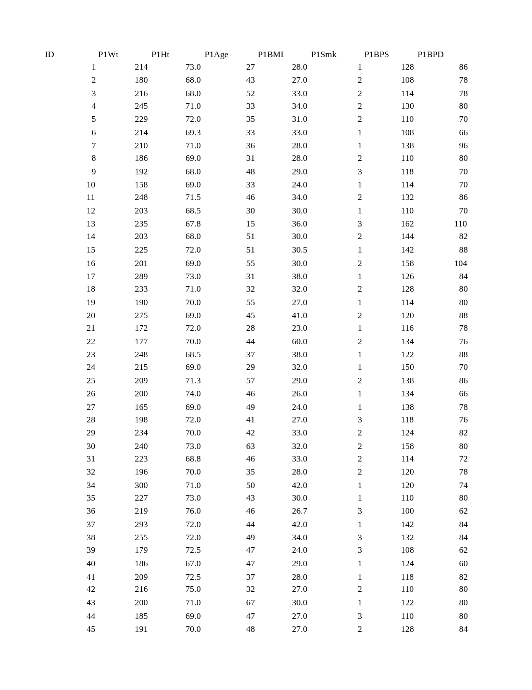 HIMT350 Data for Activity 1.xlsx_de23hgb3joe_page1