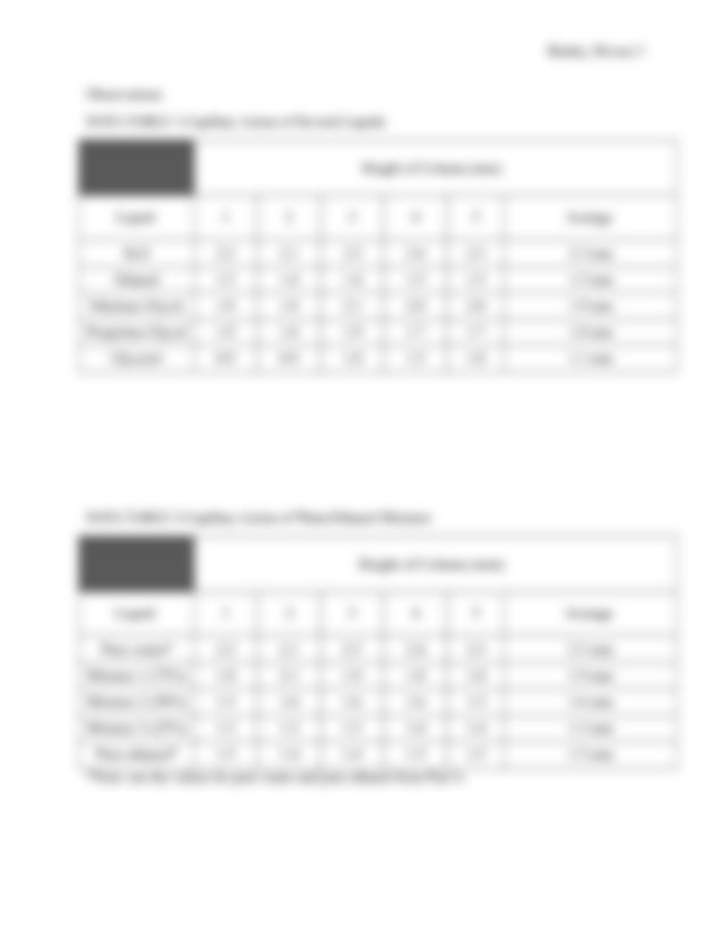 Chem 109 Capillary Action and Polarity Lab Report.docx_de29htmvqi6_page3