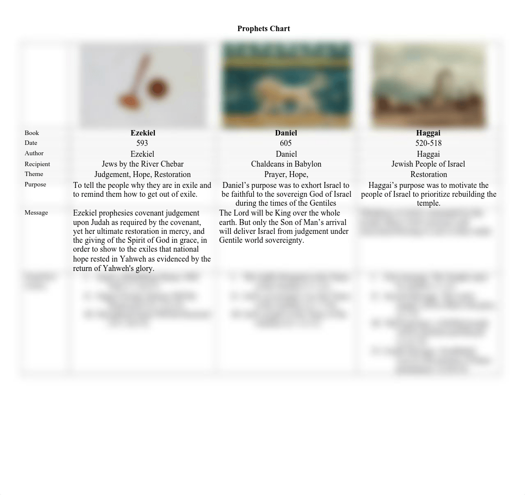 HishmehJackson BE104 Prophets Chart #3.pdf_de2a66t1kg3_page1