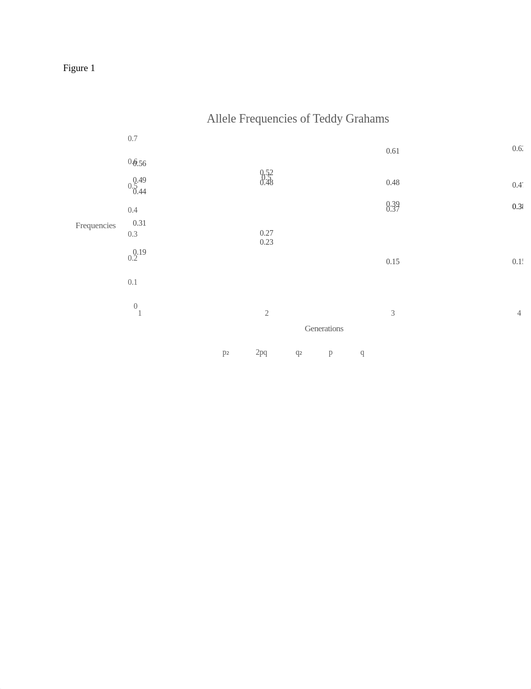 lab graph word_de2f2vhe69w_page1