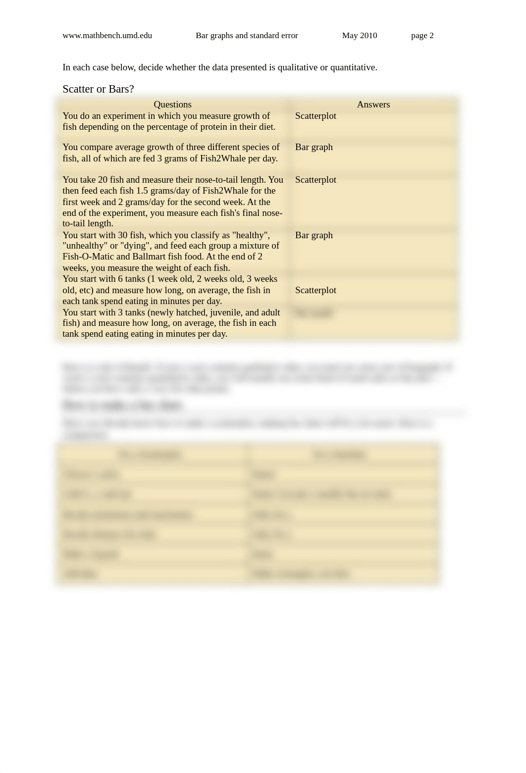 Bargraphs and Standard Error.docx_de2hyy9plmn_page2