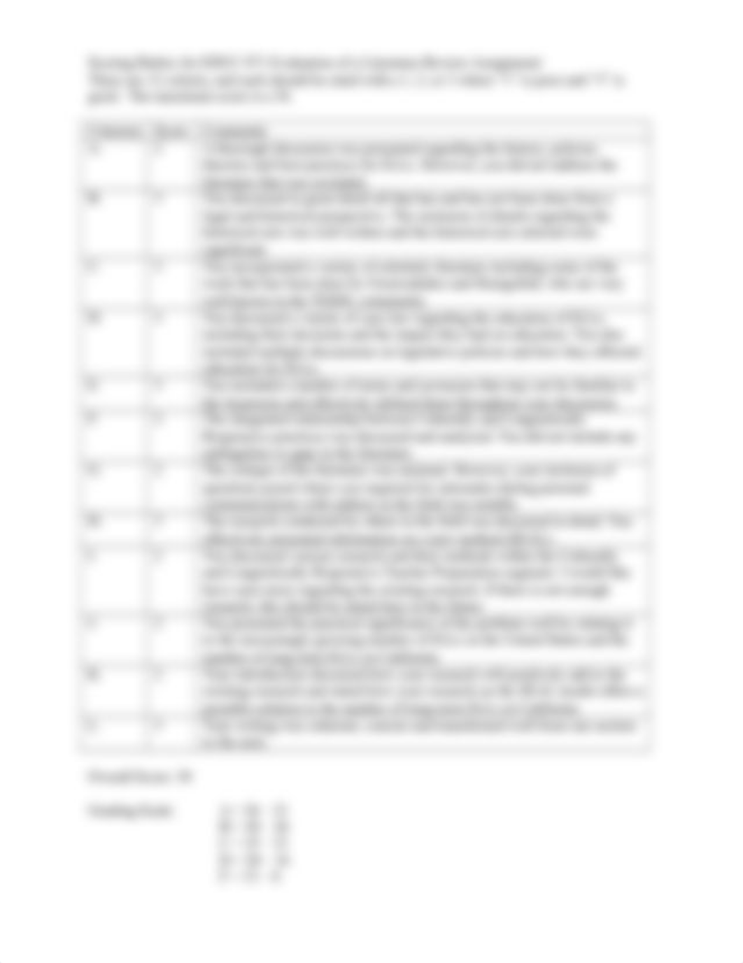 EDUC 871 EVAL OF A LIT REVIEW SHAREABLE.docx_de2mkajjwqz_page2