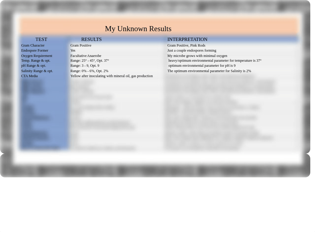 Microbiology Unknown Report.pptx_de37k3ghco7_page3