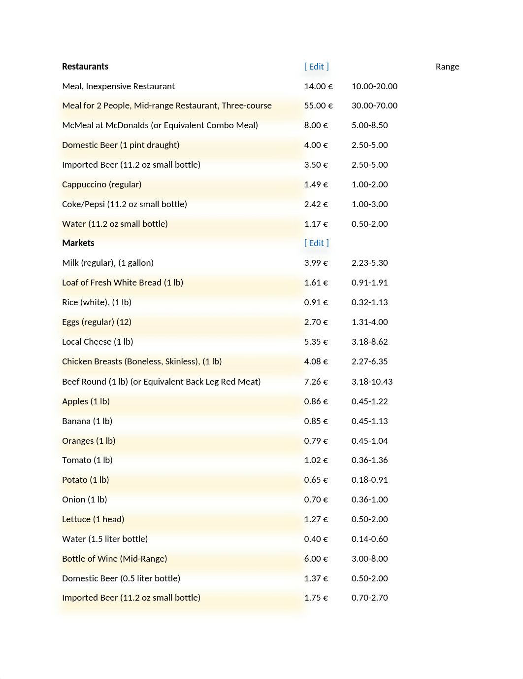 Expat Prices in Itlay.docx_de3f6ys6a8e_page1