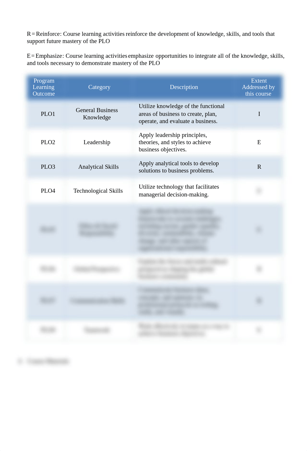 BUS 305 - Spring 2022 Syllabus.pdf_de3r7clozl9_page2