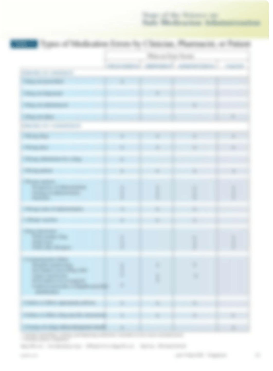 Medication_Errors__Why_they_happen,_and_how_they.5.pdf_de3sq353vtj_page2