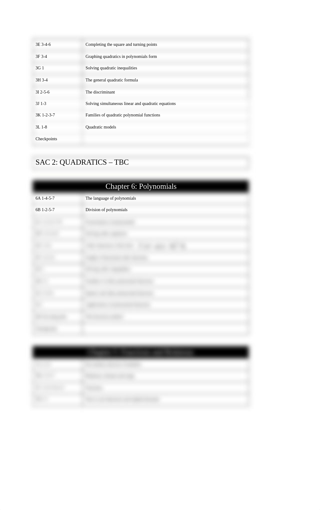 Maths Methods Unit 1  2 Syllabus 2021 (1).docx_de3upfo1avj_page2