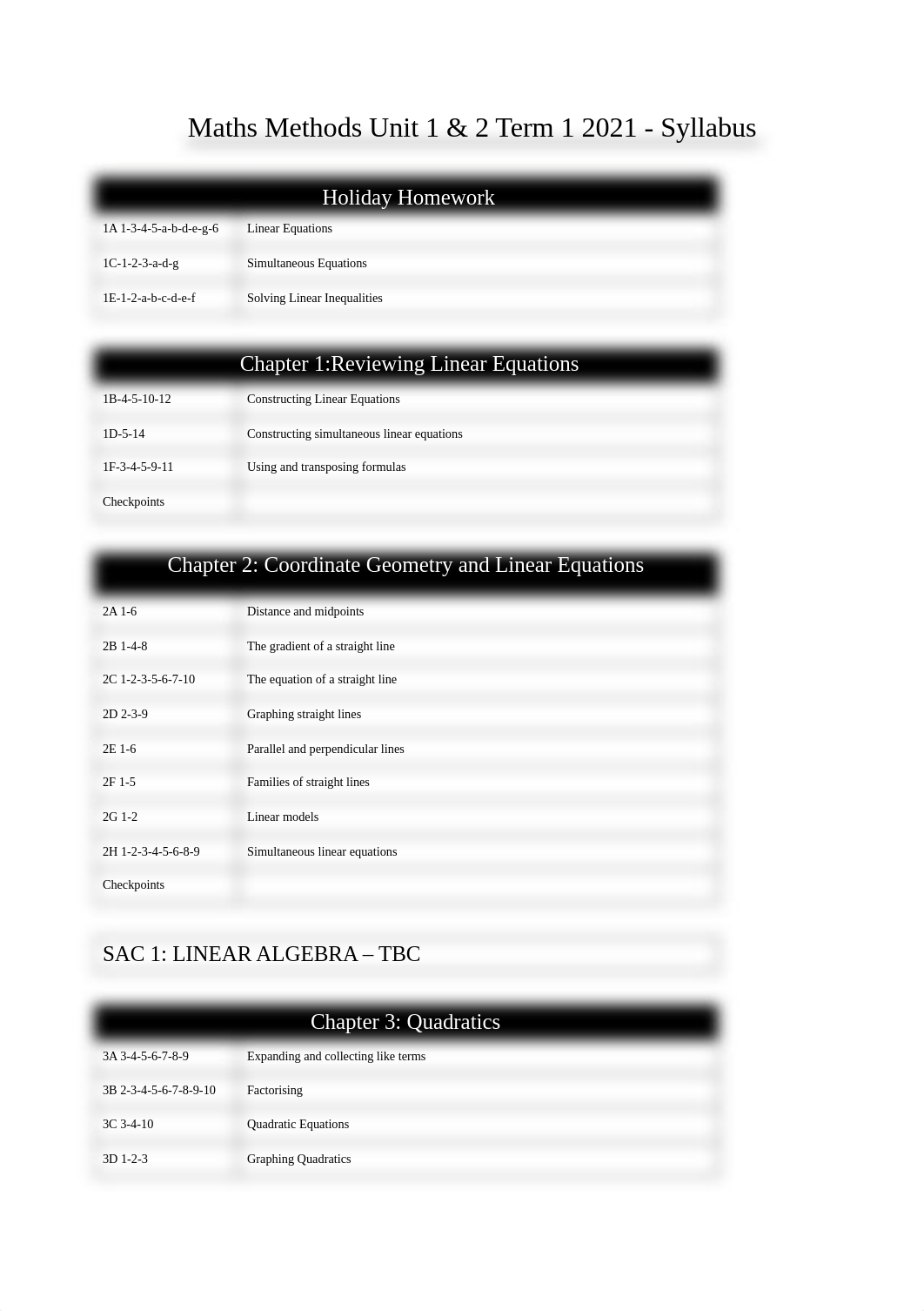 Maths Methods Unit 1  2 Syllabus 2021 (1).docx_de3upfo1avj_page1