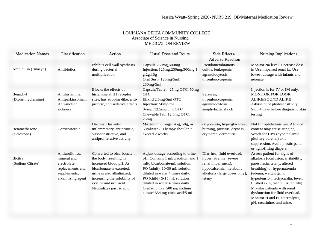 OB and PEDS MEDS- Level 3 Prep Work.docx_de3ve1a849w_page1