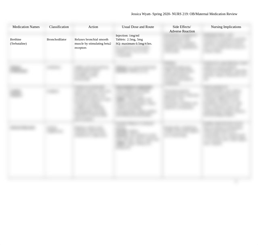 OB and PEDS MEDS- Level 3 Prep Work.docx_de3ve1a849w_page2