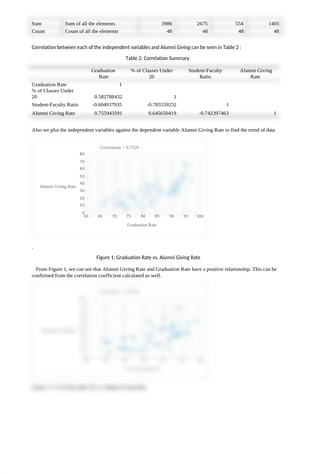 Alumni_Giving_Case study.docx_de3z5nbhw4e_page3