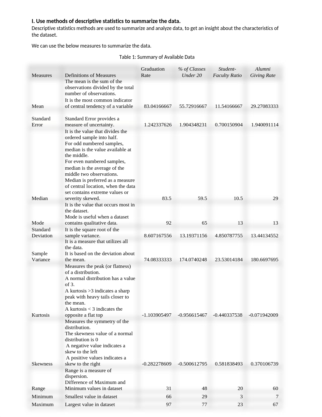 Alumni_Giving_Case study.docx_de3z5nbhw4e_page2