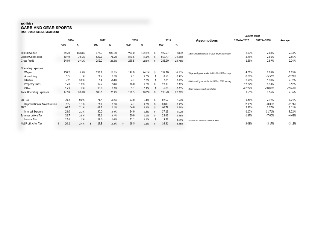 Case 1 - Garb and Gear excel sheet (1).xlsx_de41mefeeoj_page1