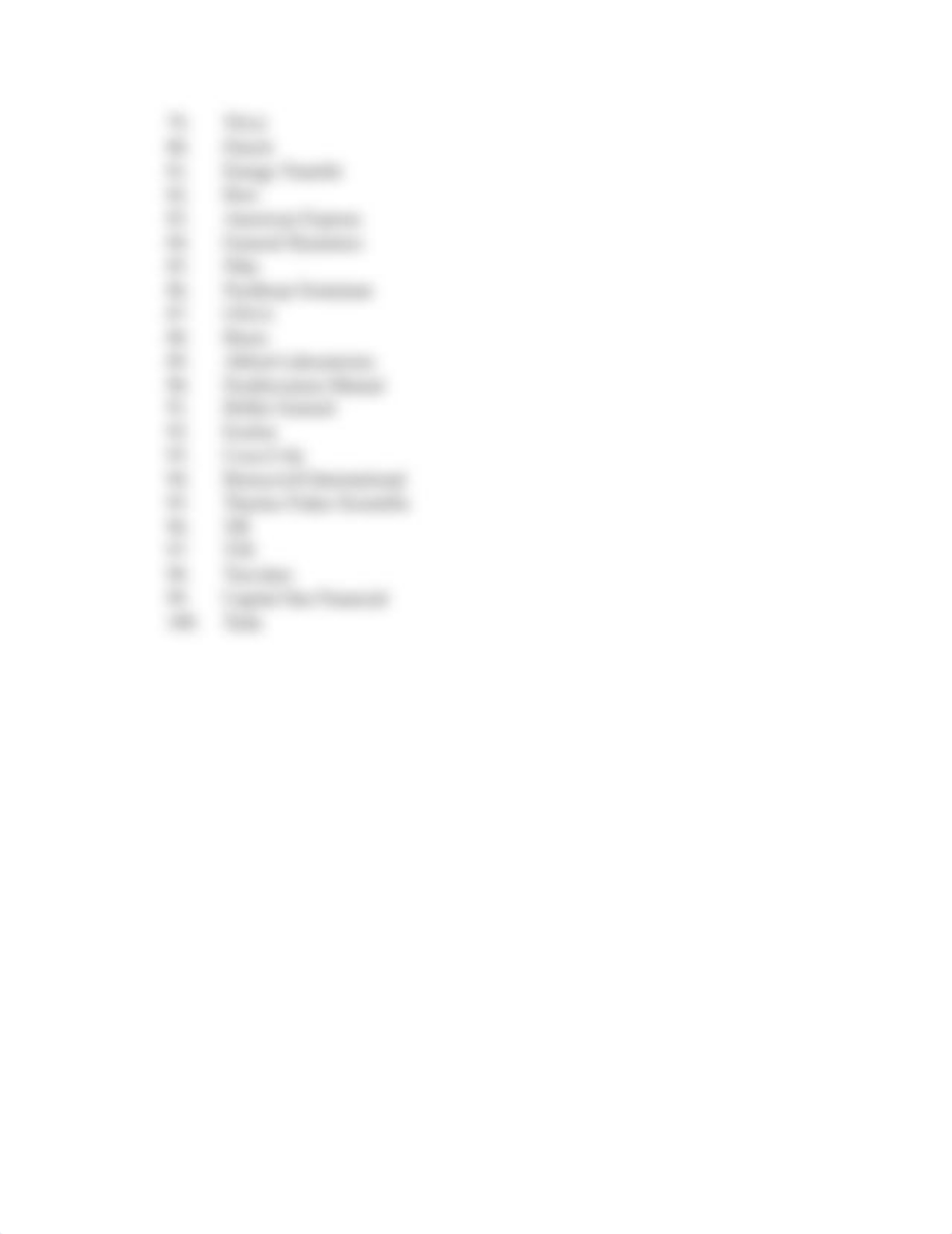 Fortune 100 List of Companies in 2021- List & Questions.docx_de42eelv4m5_page3