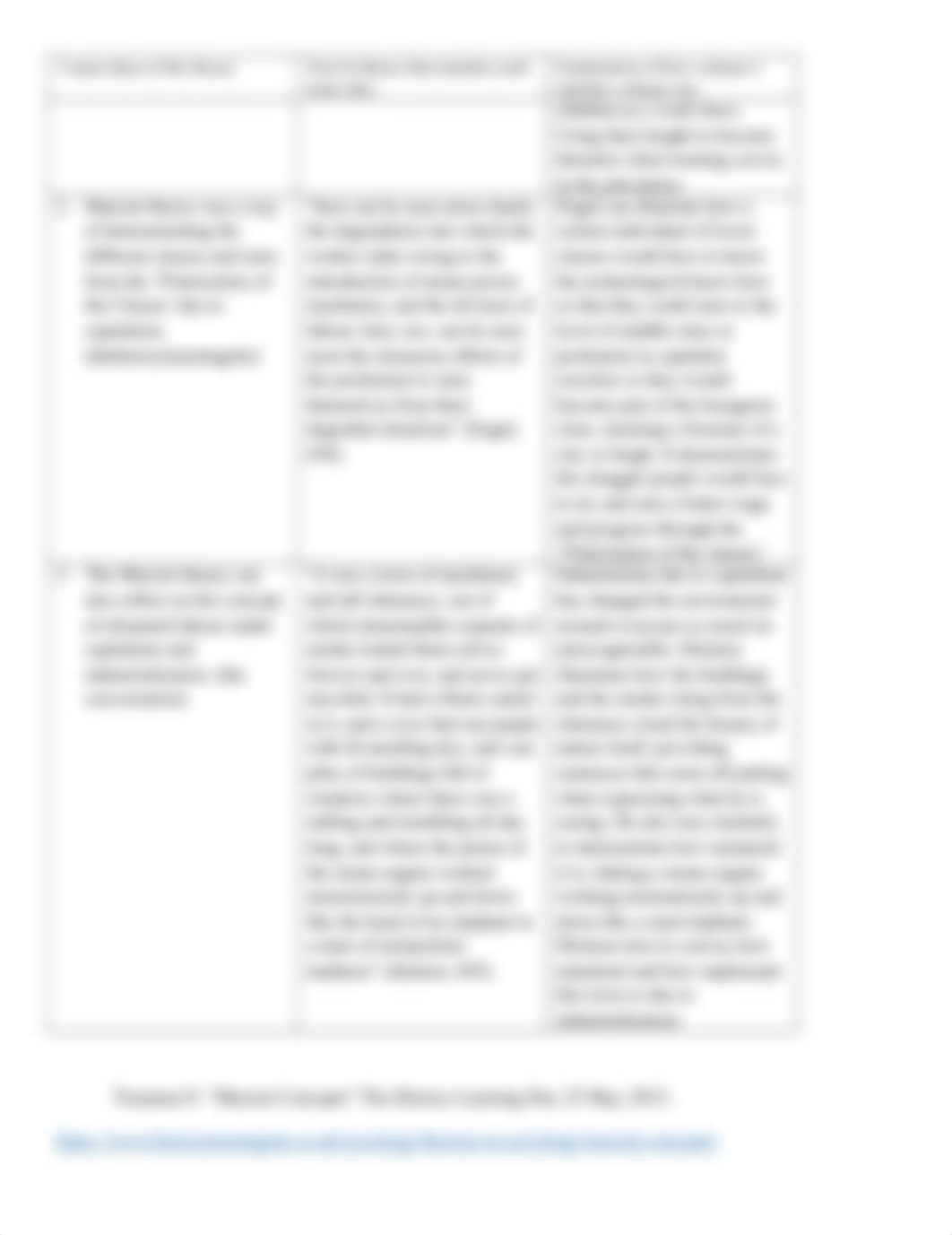 Literary Theory Chart Archetypal Literary Theory 2nd.docx_de4clwy7sgp_page2