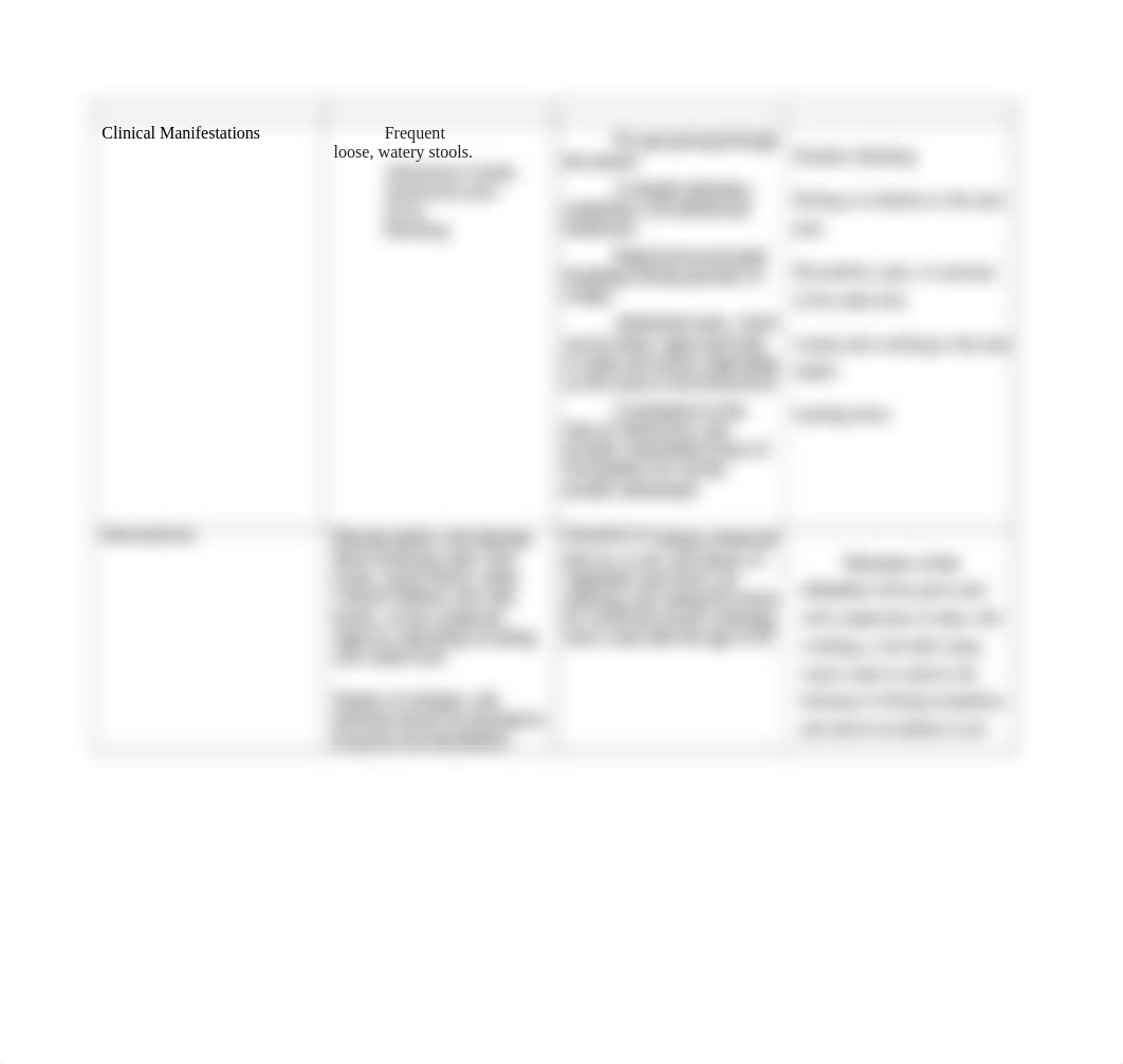 Comparison of Bowel Elimination Disorders.docx_de4gbminywx_page2