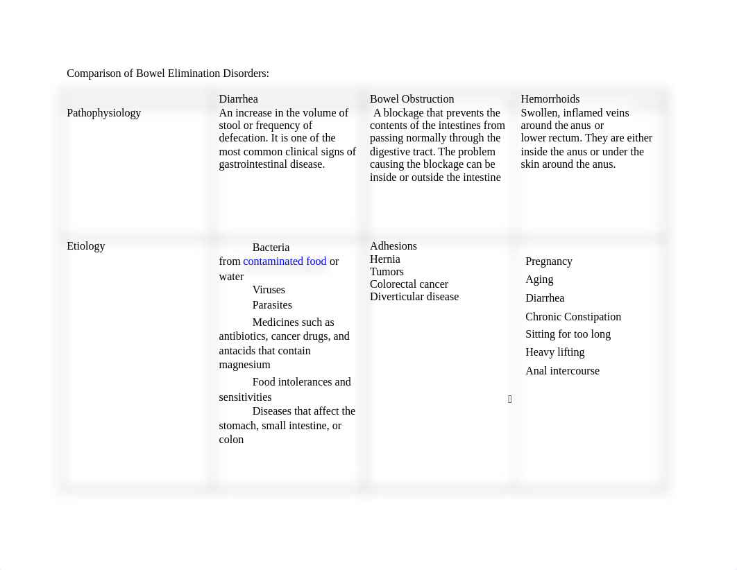 Comparison of Bowel Elimination Disorders.docx_de4gbminywx_page1