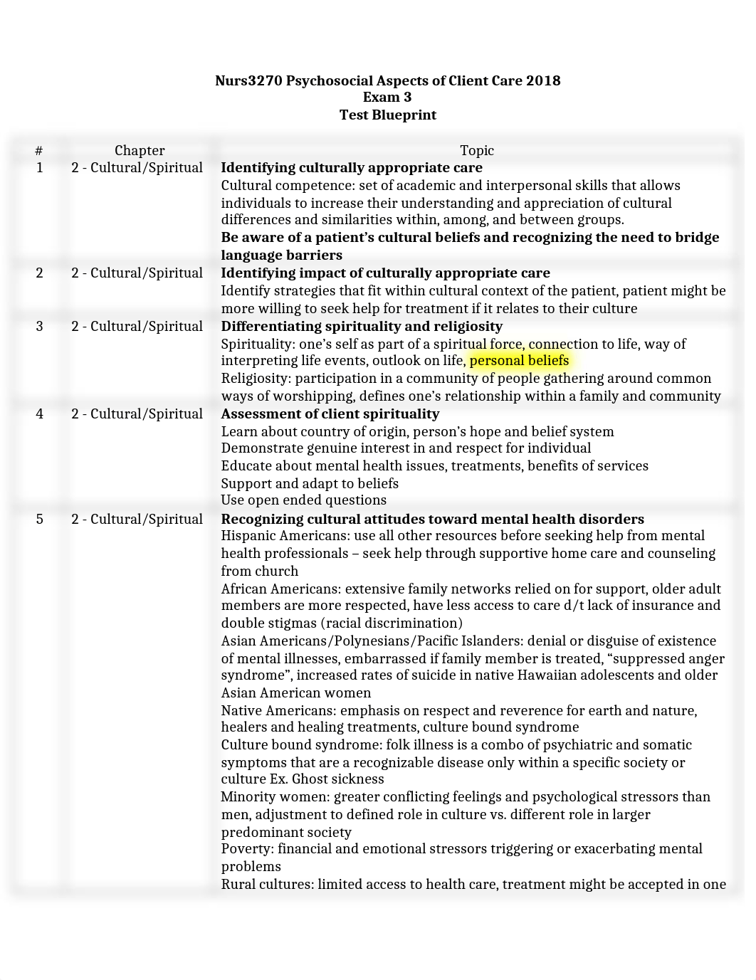 Psych 2018 Exam 3 Test Blueprint.docx_de4ghp6djeg_page1