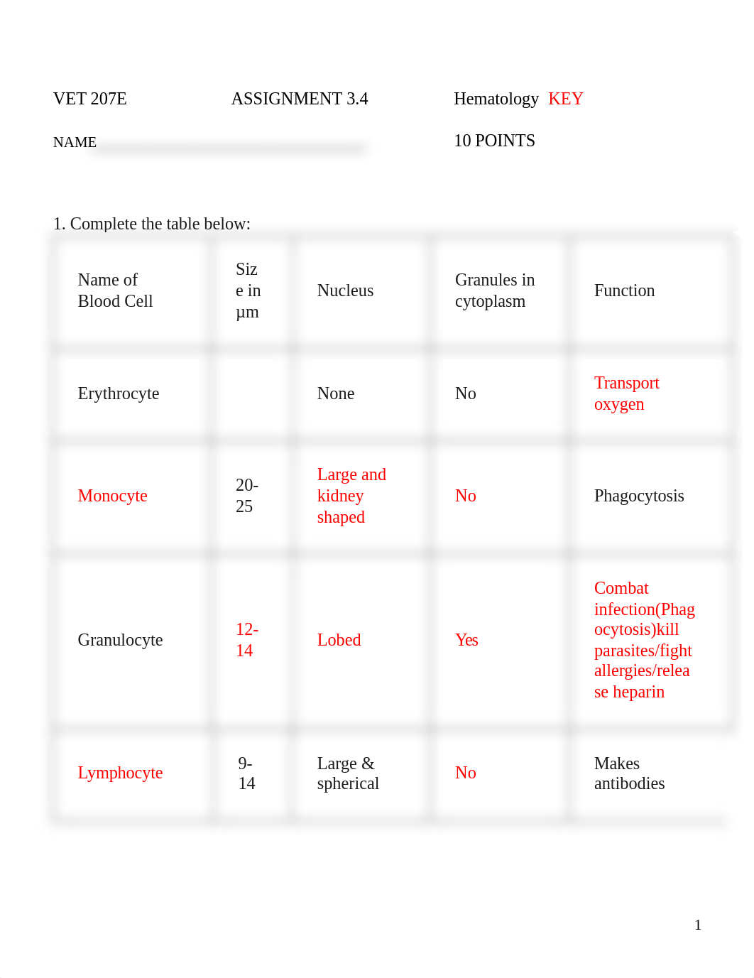 Assignment 3.4 Hematology Key (1).docx_de4k8yo9nf4_page1