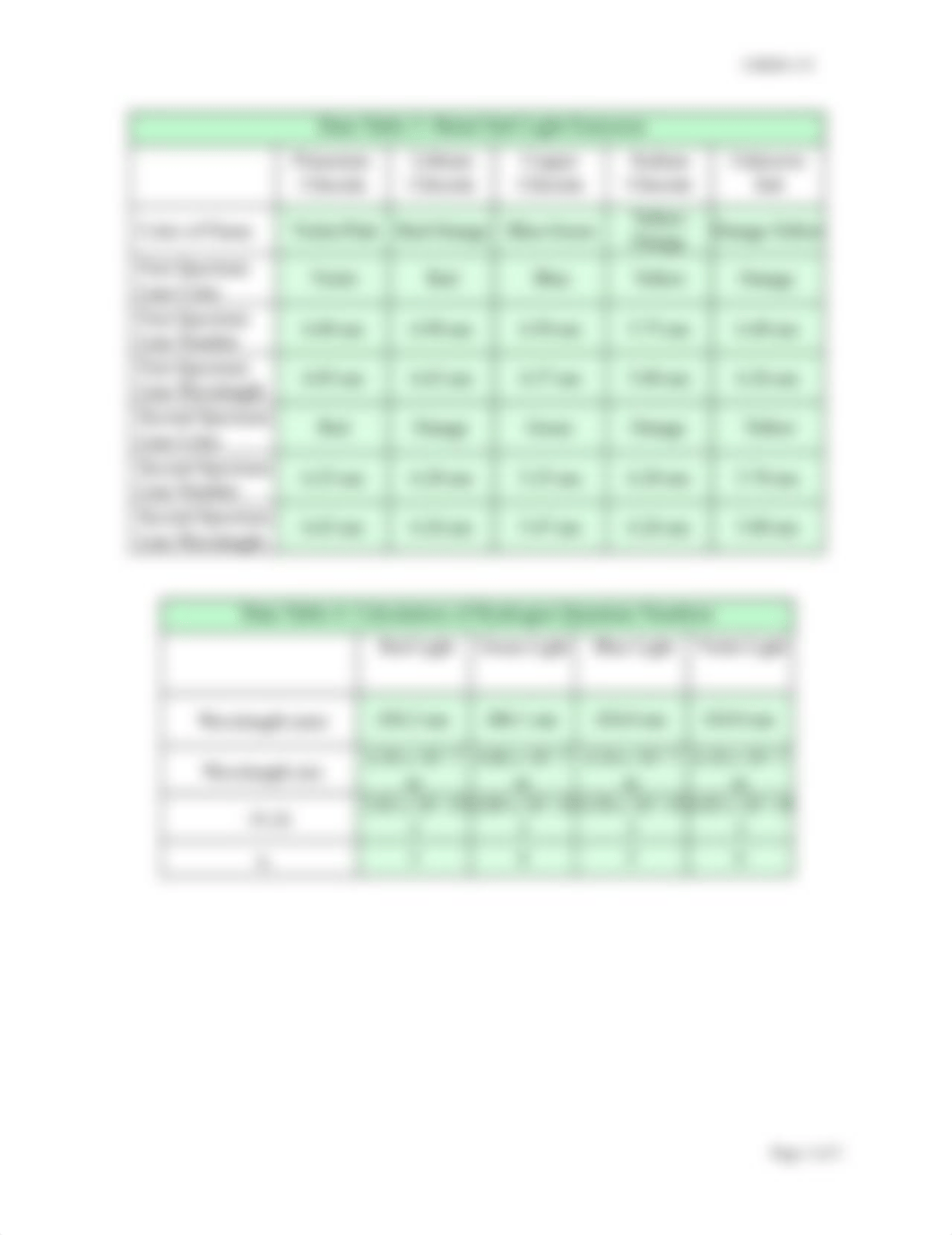 Report Atomic Emission and Flame Test.docx_de4ropyunem_page3