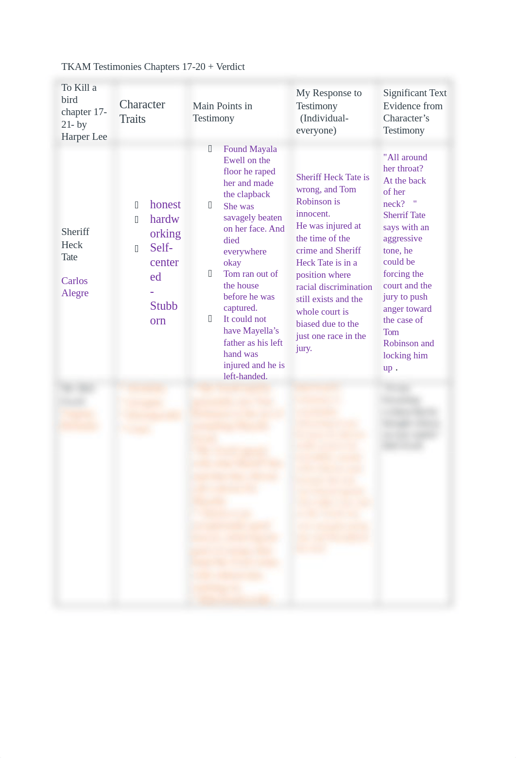 TKAM Testimony Chapters 17-21 Group Jigsaw.docx_de4tnlencn9_page1