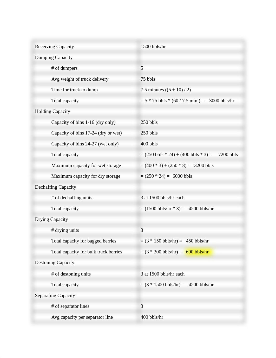 BUSI 374 National Cranberry Case (1).pdf_de4vrmz578s_page2