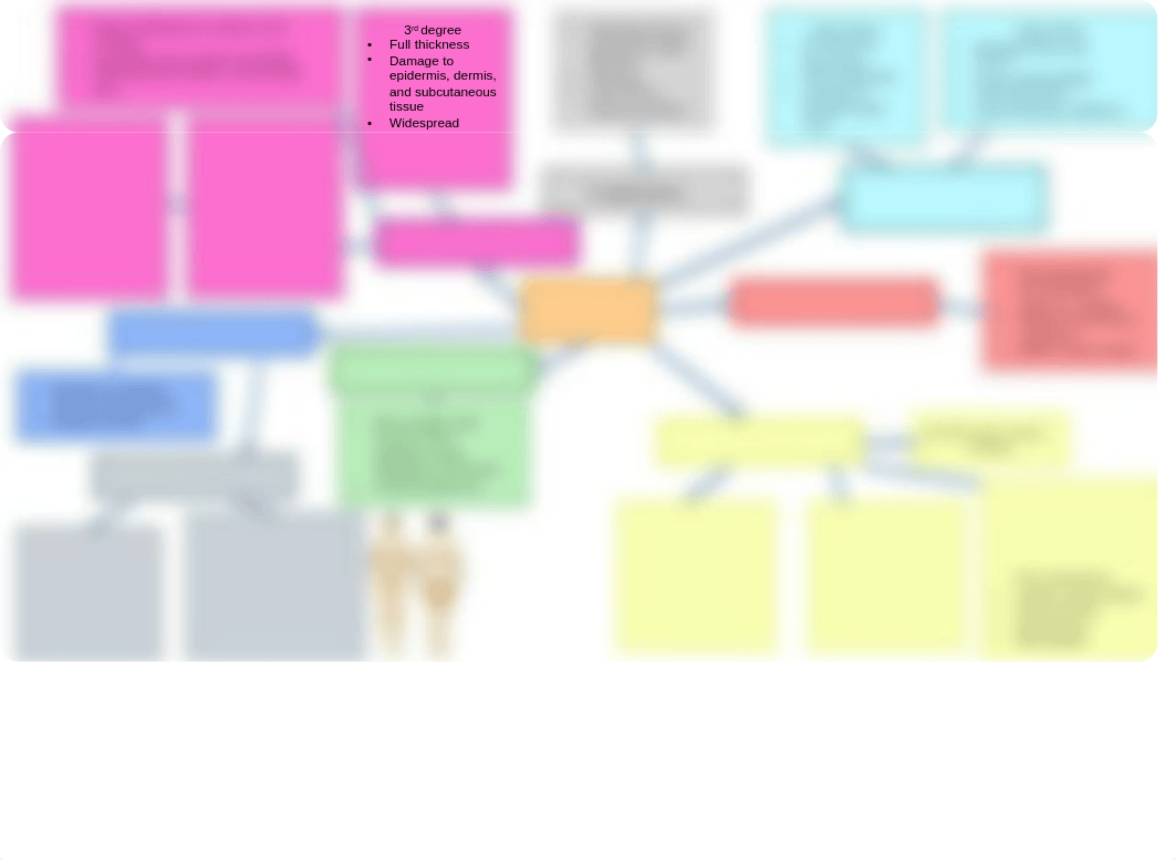 Pathophysiology Concept Map- Burns.pptx_de4xjj85fkg_page1