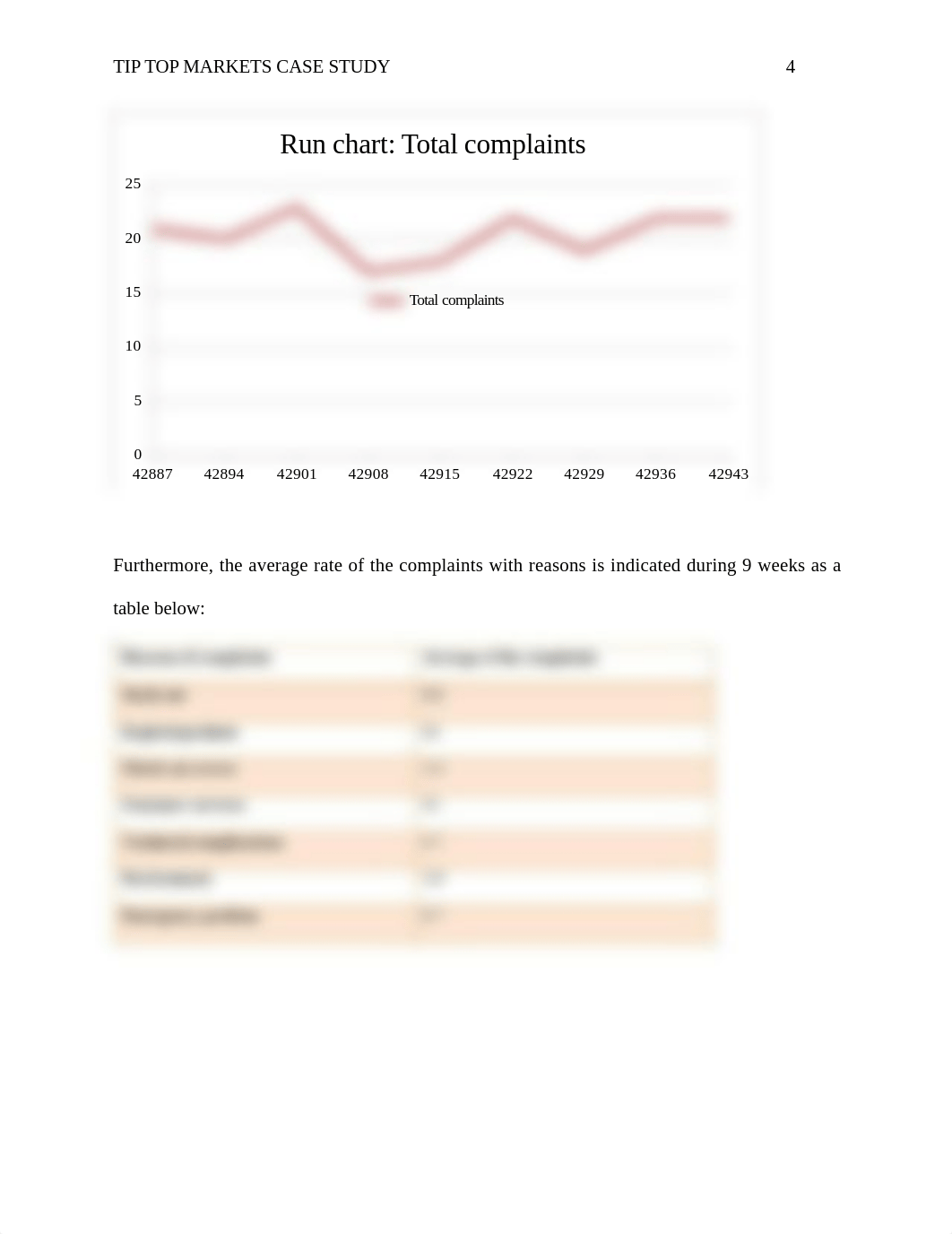 Tip-Top-Markets-Case-Study_Group_BSM405_CityU.docx_de4yrwt31my_page4