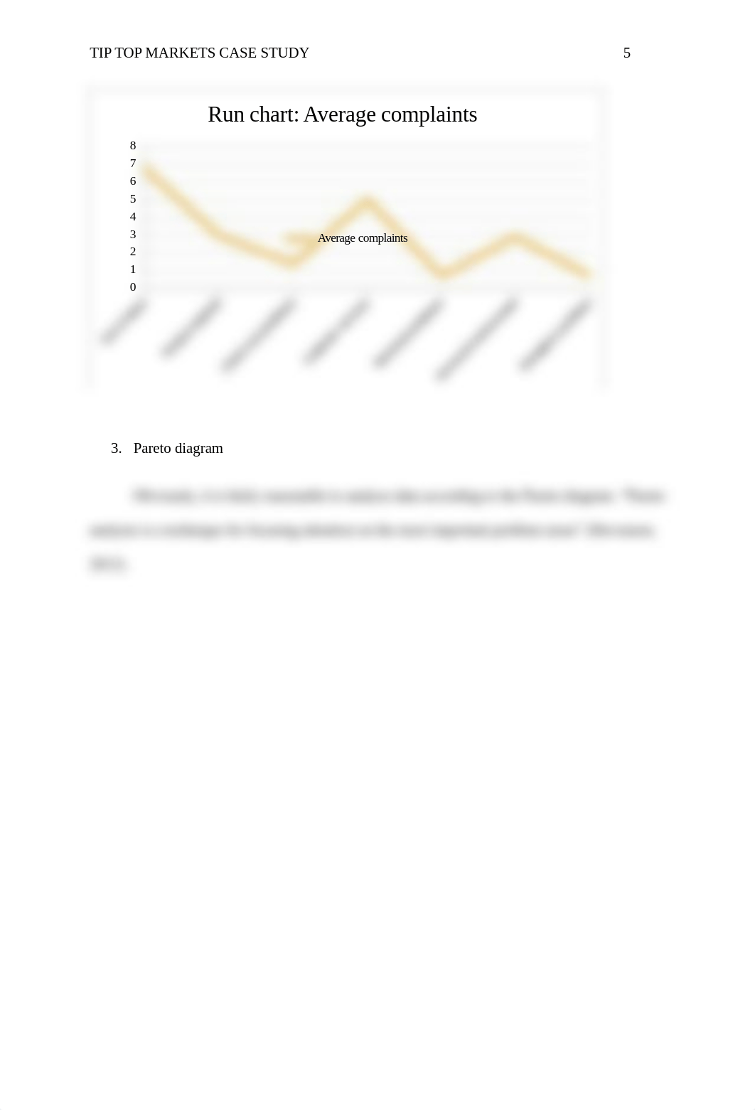 Tip-Top-Markets-Case-Study_Group_BSM405_CityU.docx_de4yrwt31my_page5