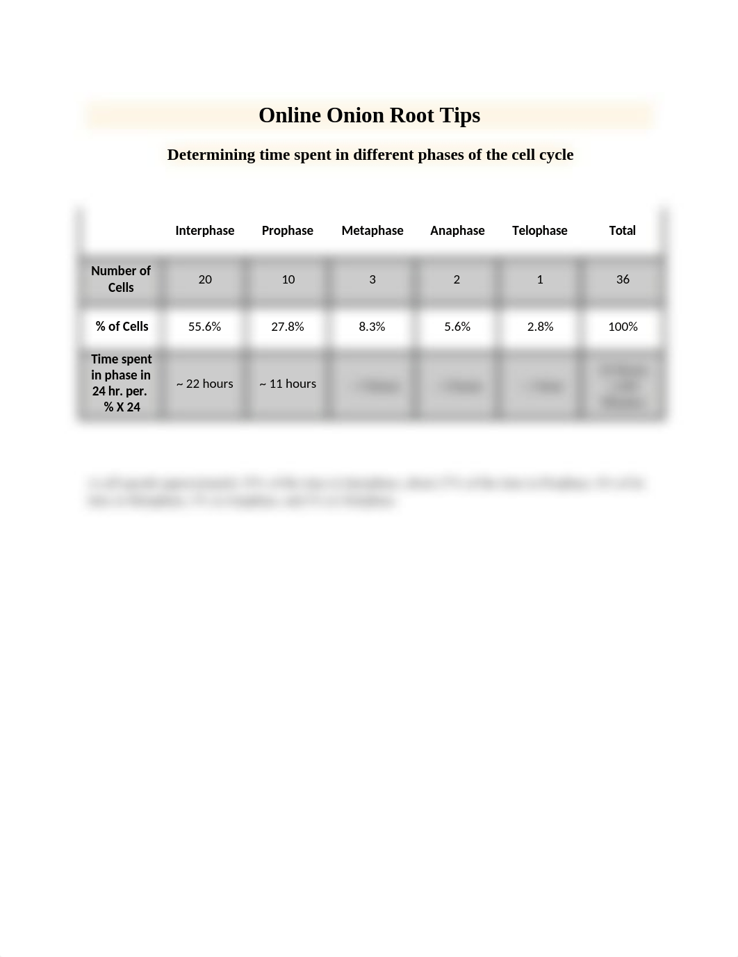 Onion root online activity_de52sszdw07_page1