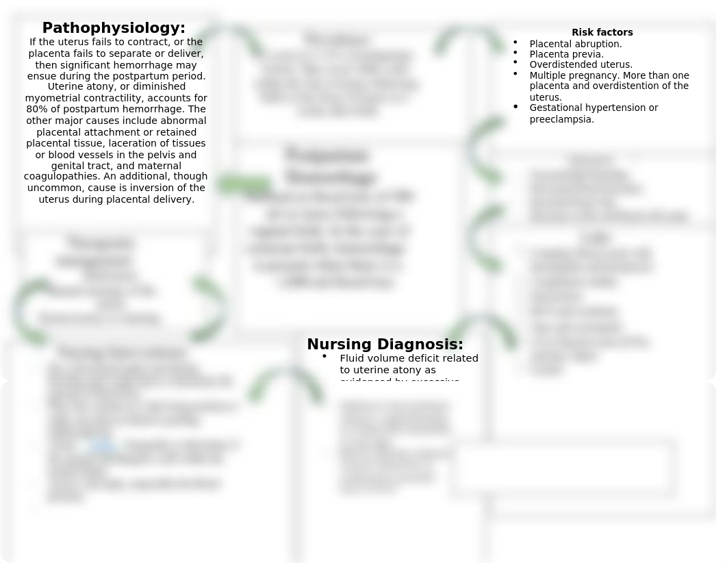 Postpartum hemorrhage- Tiffany Jones.docx_de584scqjvv_page1