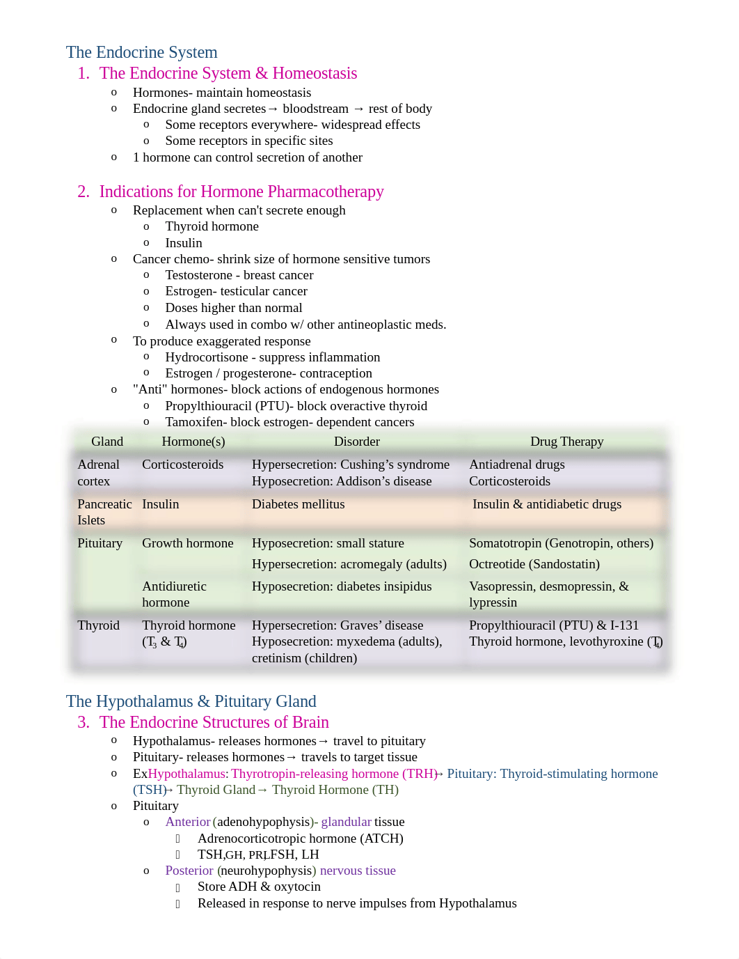 Drugs for Pituitary, Adrenal & Thyroid Disorders_de5ca1p6036_page1